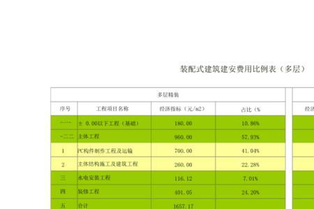 员工宿舍建造费可以抵扣吗