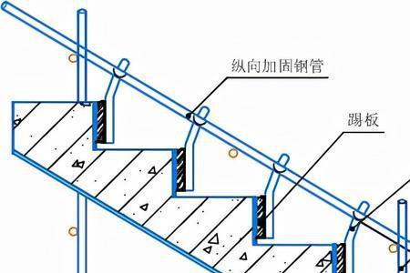 钢楼梯踏步现场放线方法