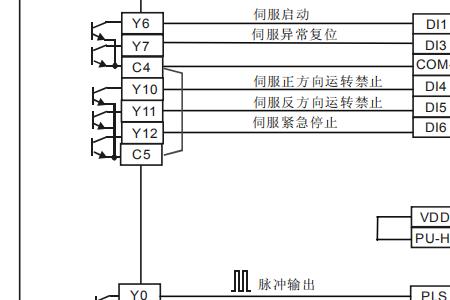 plc伺服原点信号有干扰怎么解决