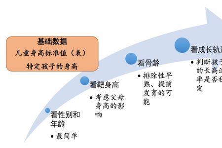 考量因素什么意思