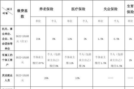 上海社保每月5号到25号办理