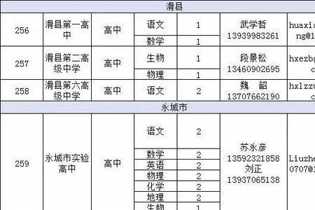 北蔡镇中心小学招勤杂工吗