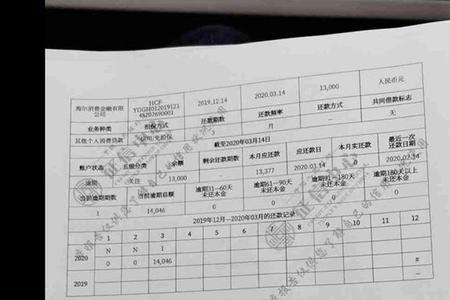 征信报告一条横线什么意思