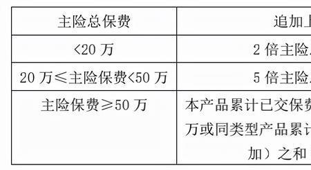 人保的万能账户怎么追加