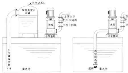 污水泵怎么引水