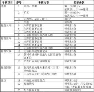 仓库账实不符的整改说明