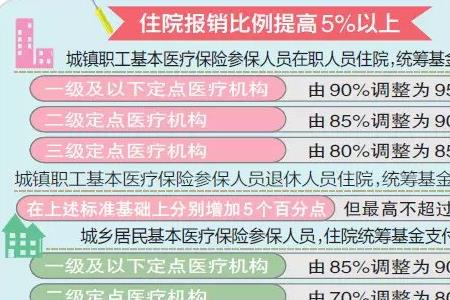 康莱特医保报销范围