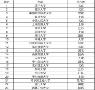 985材料研究生能去哪些研究所