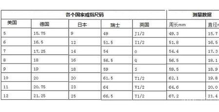 7厘米是多大圈口的戒指