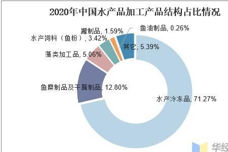 水生产是什么行业