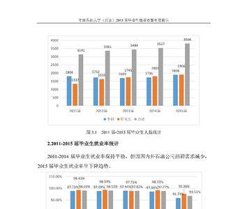 高中毕业大学毕业就业环境区别