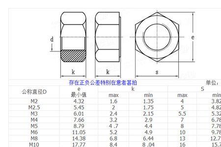 m2.5外螺纹牙根多少