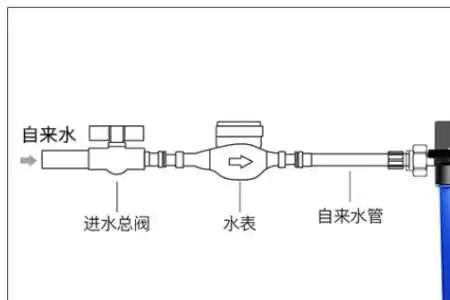 前置净水器好换吗