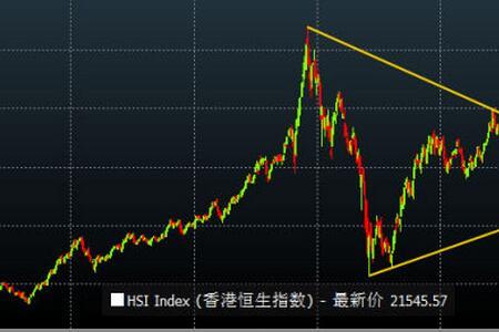 香港股市成立时间