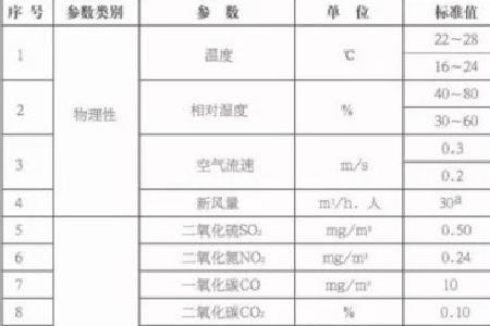 phicomm空气检测仪甲醛怎么看数值