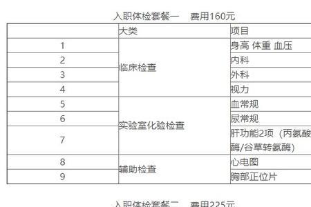 大学入职体检后还要做什么