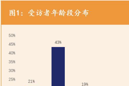 客户基础薄弱的原因