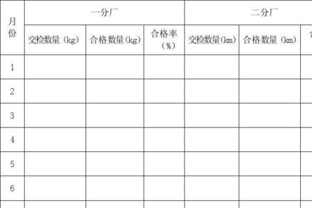 合格率统计图怎么做