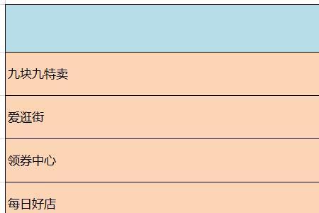 拼多多电子配件类目押金多少