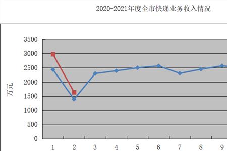 2022杭州市2月能收快递吗