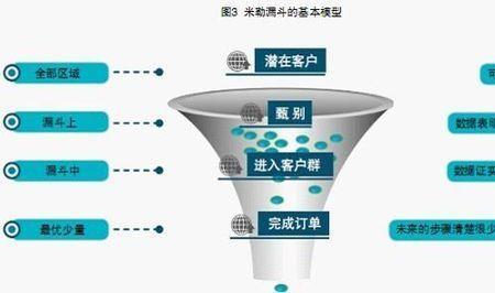 man法则包括哪三个