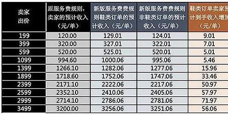 开卖鞋门市需要什么手续