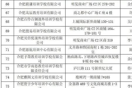 安徽合肥正式取消私立学校吗