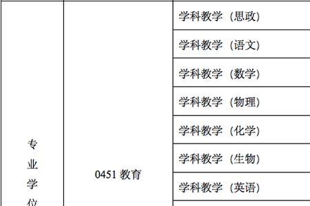 体育教学专硕属于师范专业吗