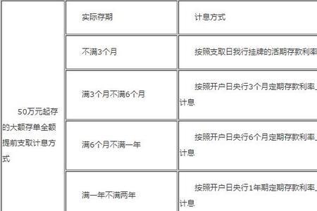 在工行如何存入大额存单