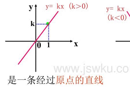 一次函数旋转时k值如何变化