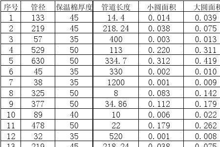 管道保温定额面积计算公式