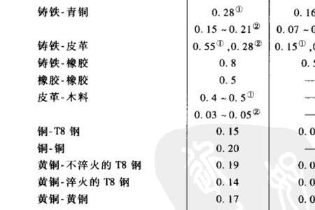 摩擦因数就是当量摩擦因数