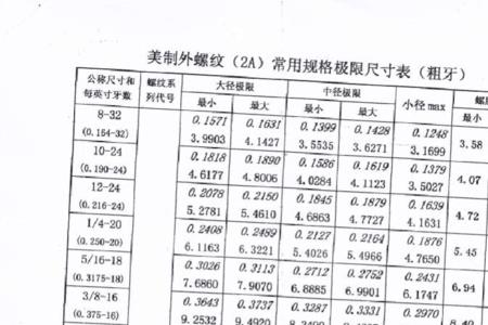 外螺纹外径怎么算