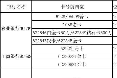 账号是134开头的是什么银行