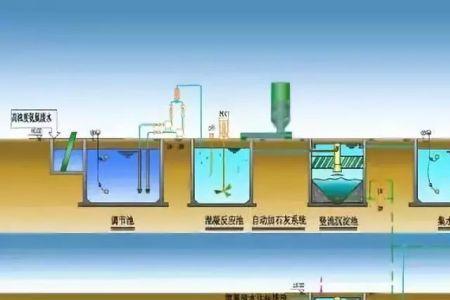 中水回用是否属于市政工程