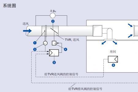 妥思变风量阀如何手动调试