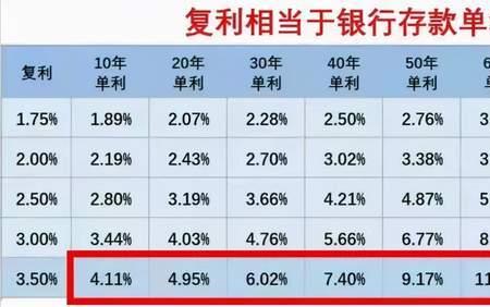 年利率单利24%是多少