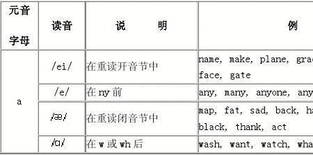 原因因素理由的区别