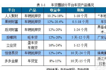 平安车抵贷10万的车能贷多少