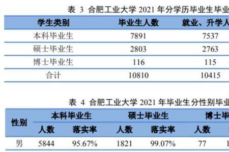 苏大就业质量为啥不高