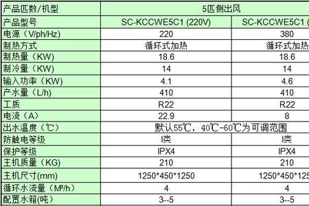 生能5匹空气能最高能调多少度