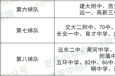 西安中考630分上什么学校好