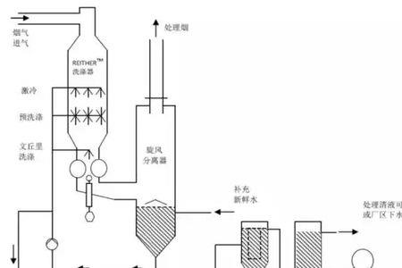 燃煤脱硫方程式