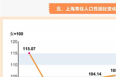 上海暂住人口有多少