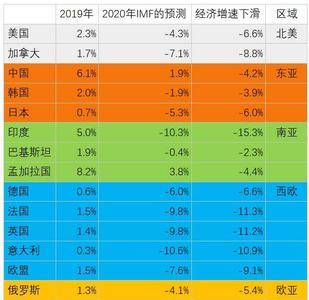 亚洲经济增长主要是依靠进口吗