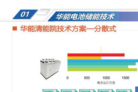 储能电池工艺流程