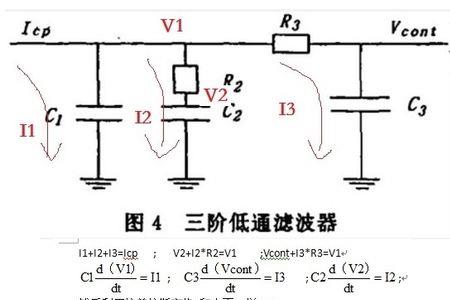 RC滤波电路对千兆信号的影响