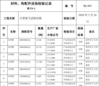 材料进场检验与复试有什么区别