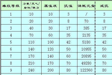 天龙八部饰品雕纹哪个最好