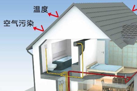 新风显示wed什么意思